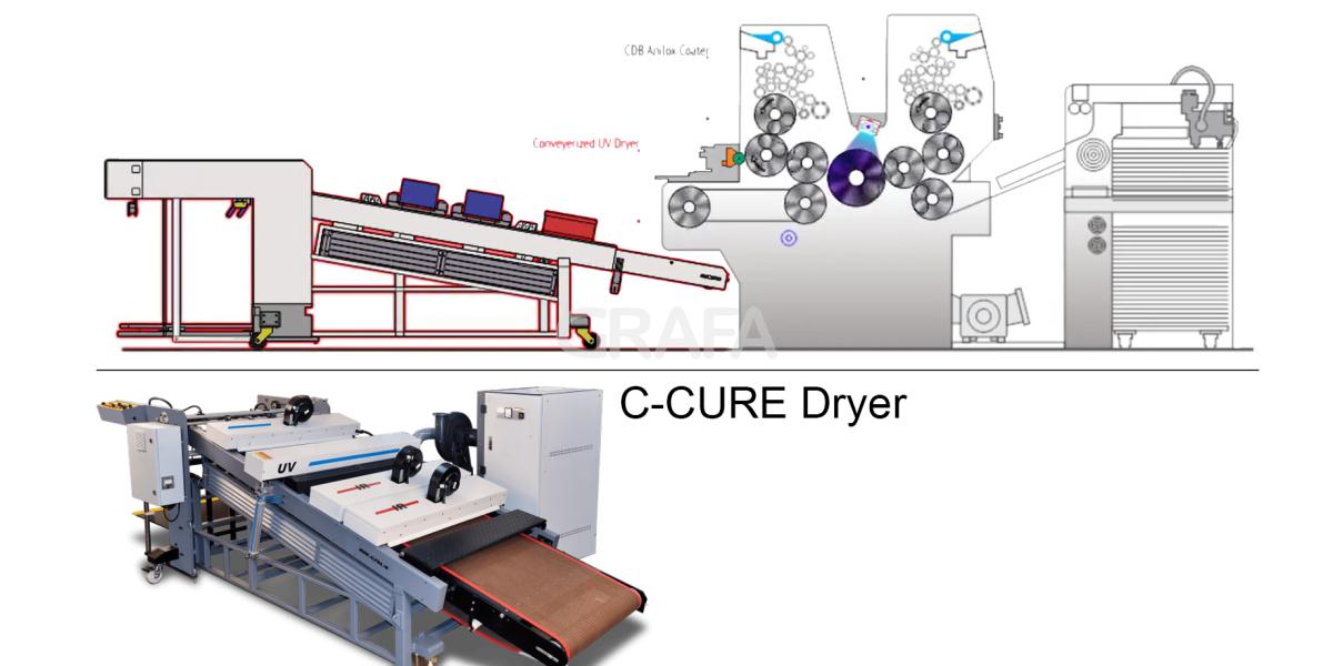 Diagram mesin coating Drip-Off dengan interdeck UV dan conveyor dryer untuk menghasilkan efek glossy dan tekstur selektif pada kemasan